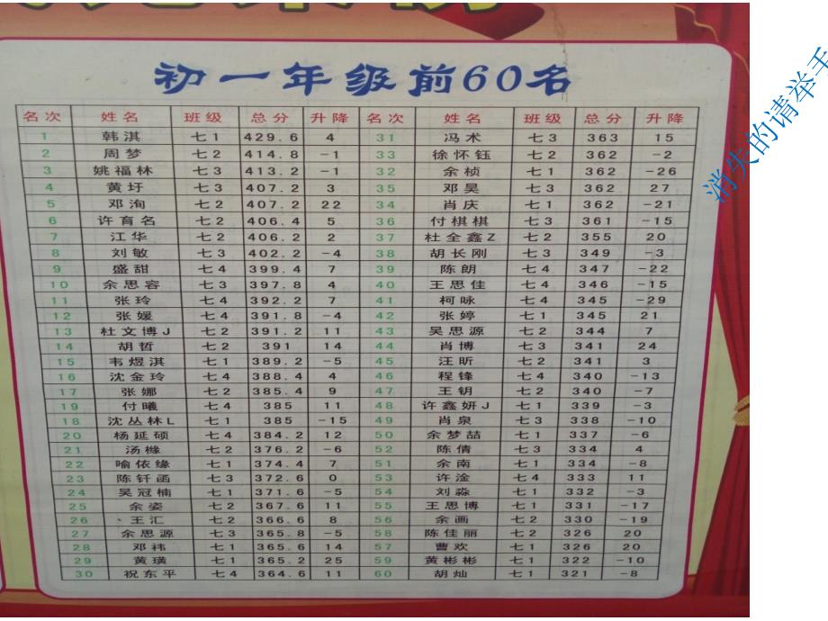 期中考试总结主题班会PPT.ppt_第2页