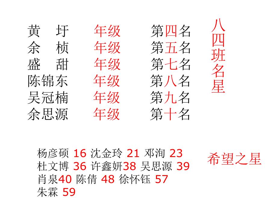 期中考试总结主题班会PPT.ppt_第3页