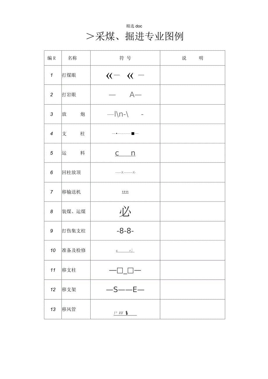 煤矿完整制图图例.docx_第2页