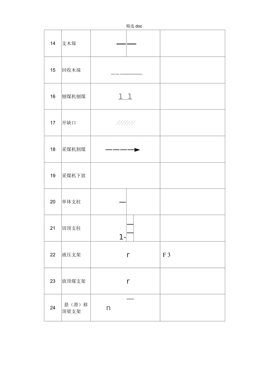 煤矿完整制图图例.docx_第3页