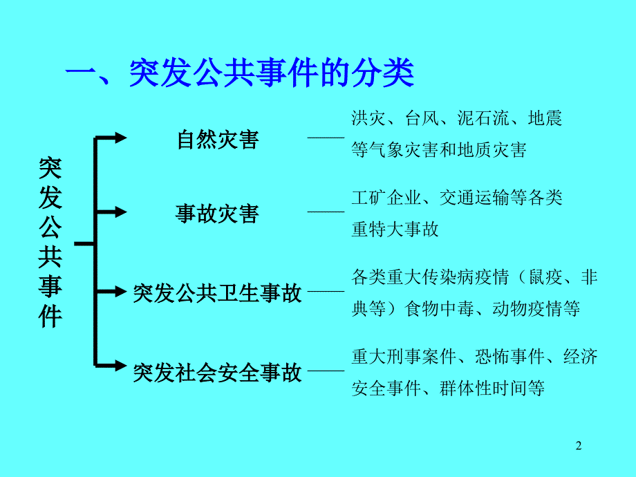 应急救援PPT课件.ppt_第3页