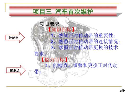 更换正时皮带ppt课件.ppt