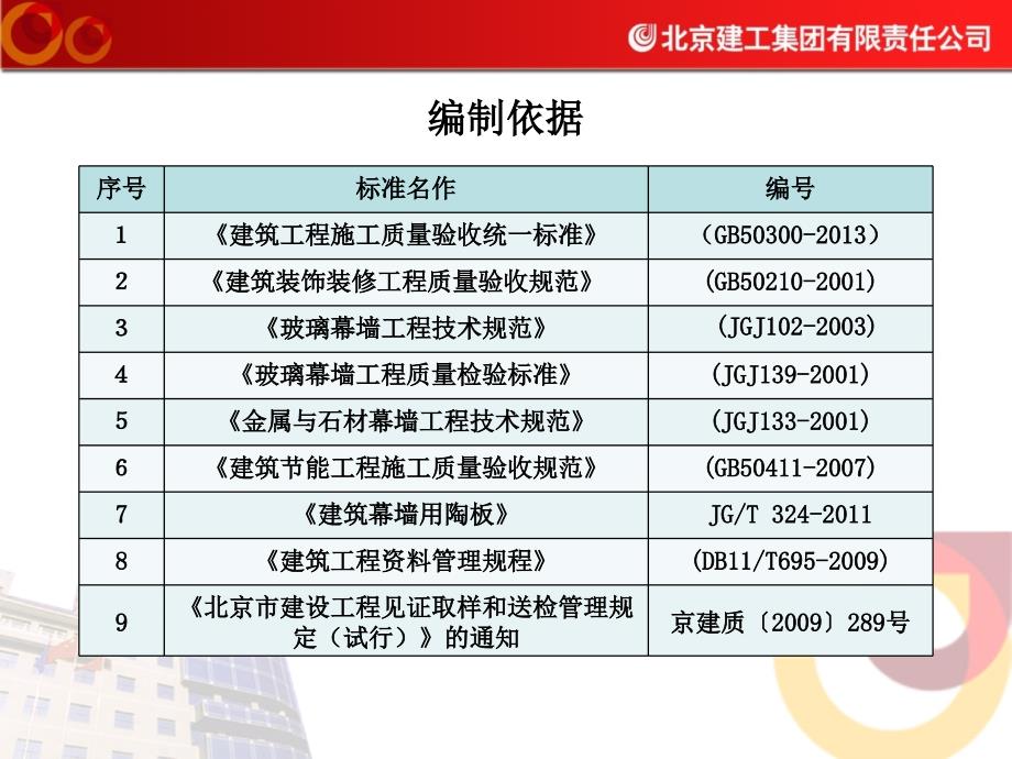 幕墙培训PPT课件.ppt_第3页