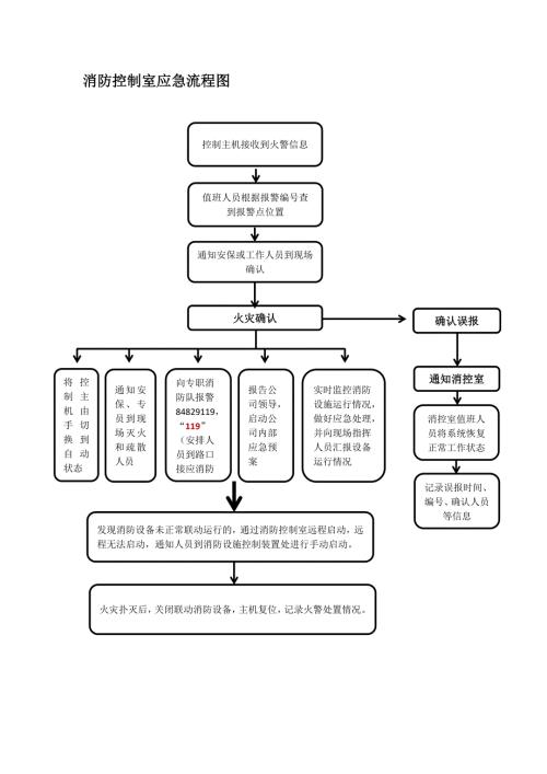 消防控制室应急流程图.docx