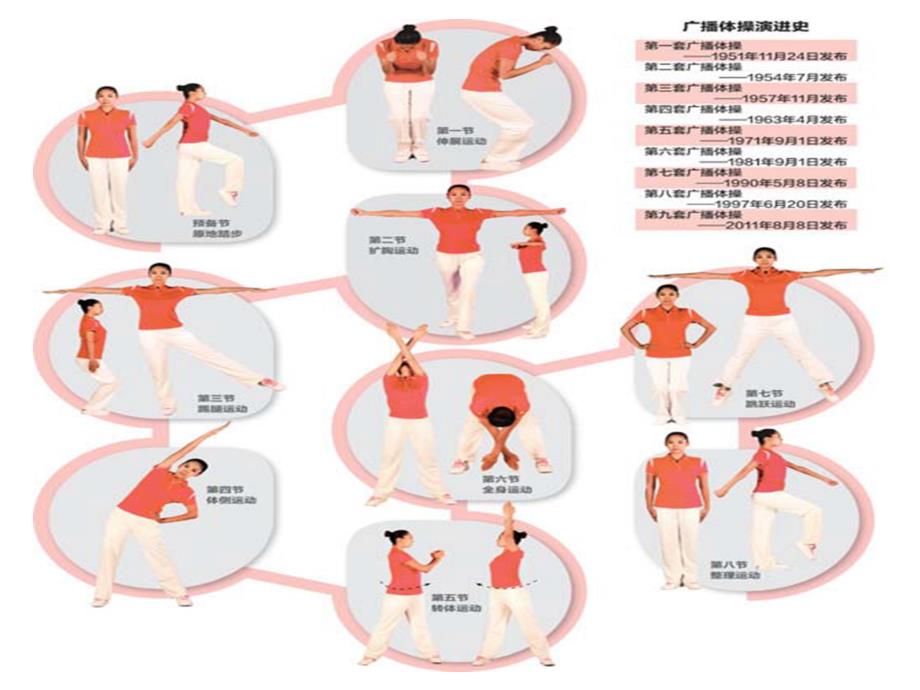 教学课件第九套广播体操图解及动作讲解.ppt_第2页