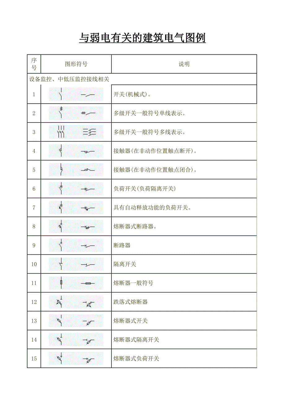 强电图例符号大全多年整理总结最新版.doc_第1页