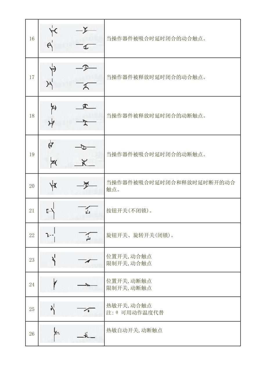 强电图例符号大全多年整理总结最新版.doc_第2页