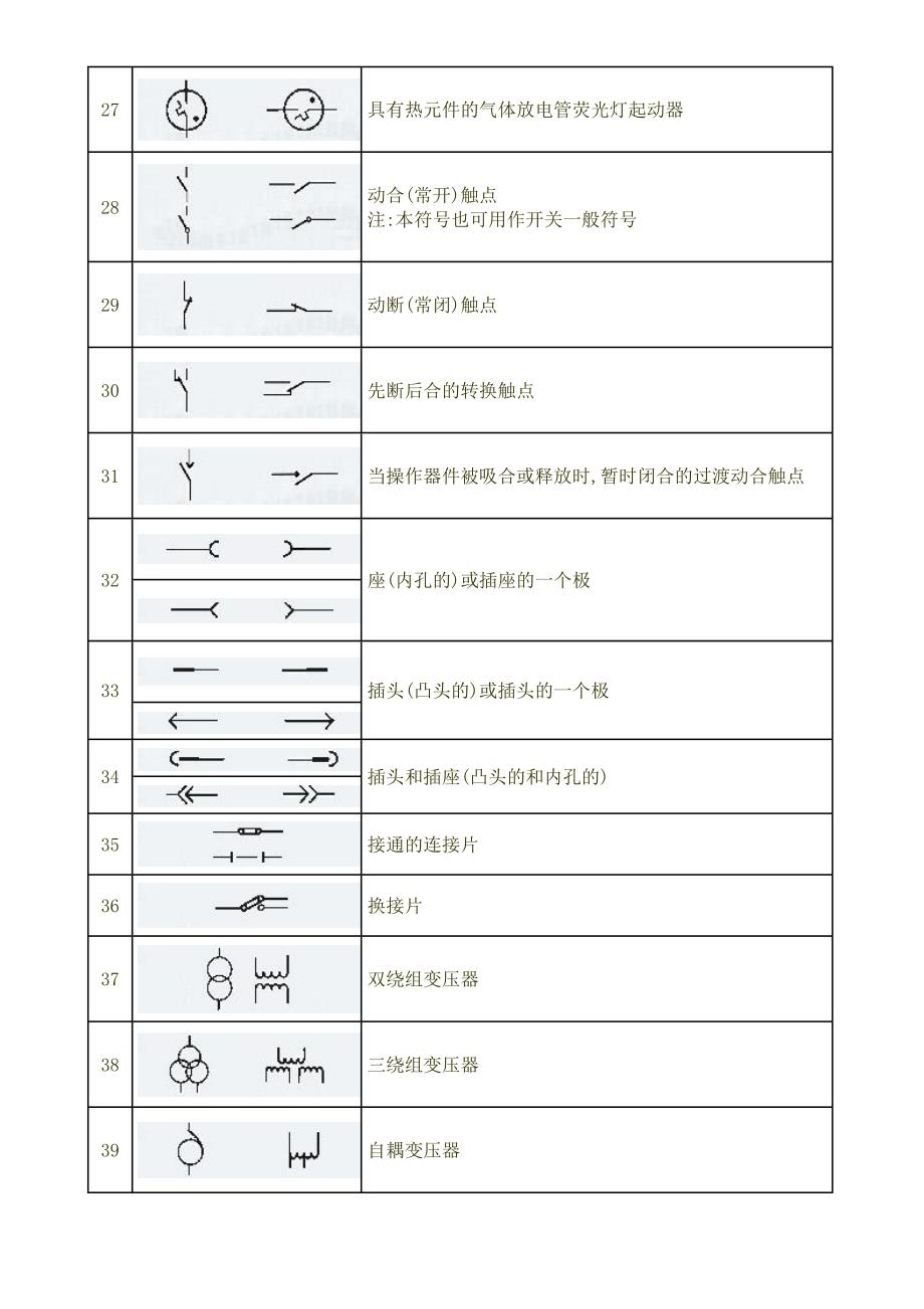 强电图例符号大全多年整理总结最新版.doc_第3页