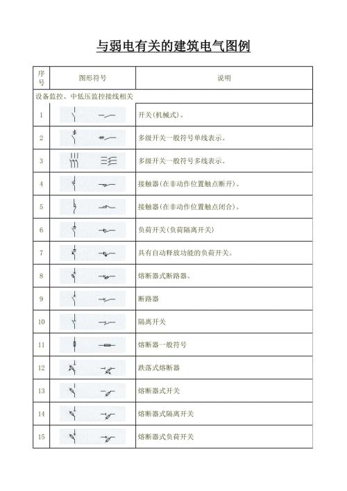 强电图例符号大全多年整理总结最新版.doc
