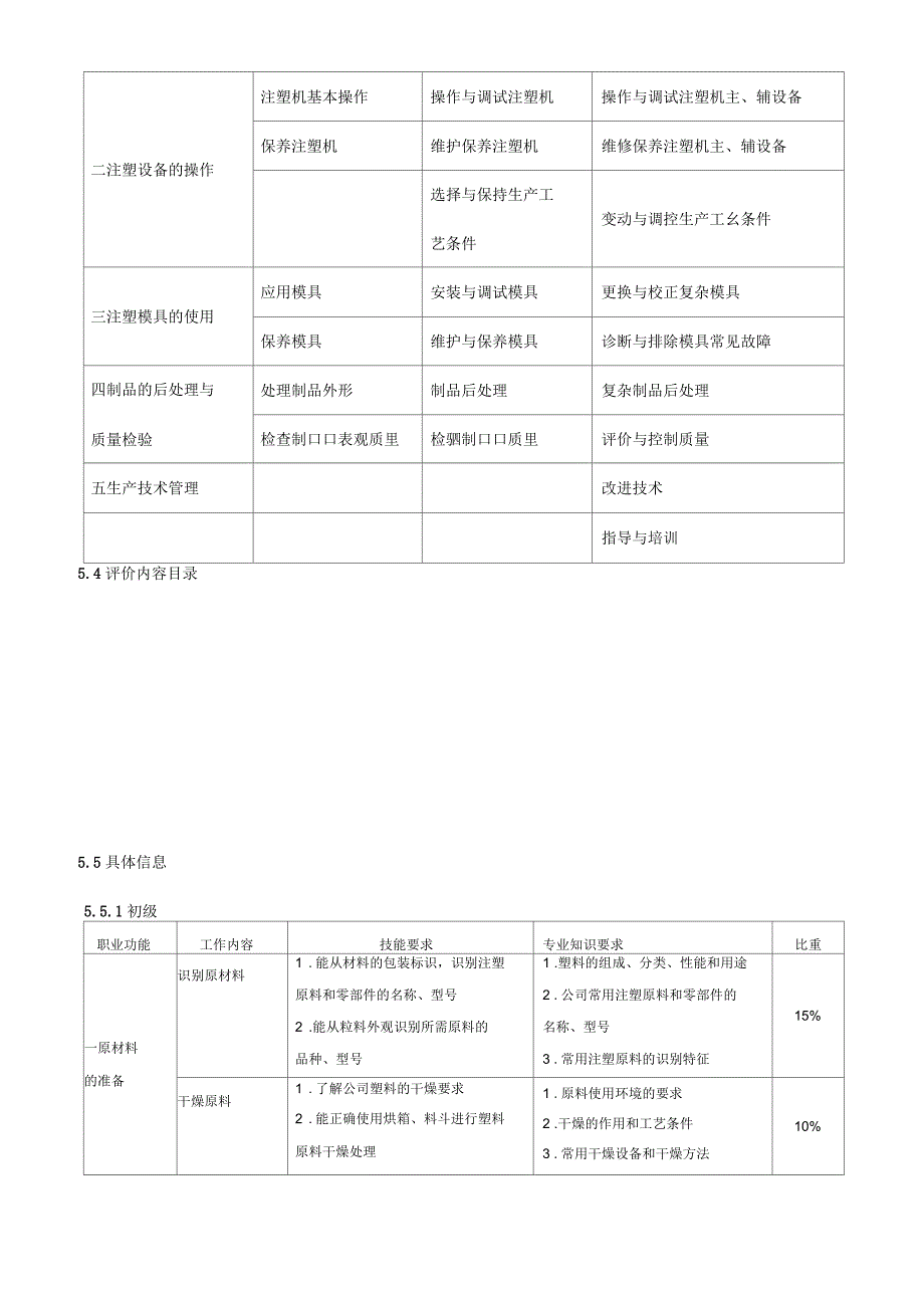 注塑成型操作人员技能评定标准.docx_第3页