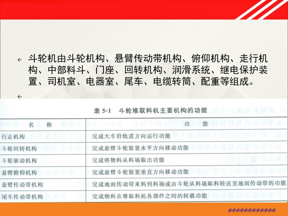 斗轮机简介维护及故障处理.ppt_第3页