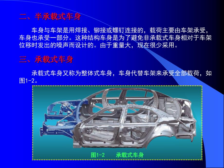 汽车车身的结构PPT课件.ppt_第2页