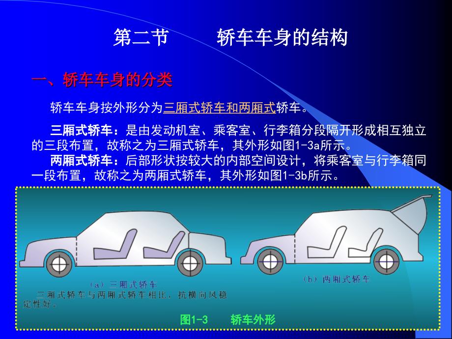 汽车车身的结构PPT课件.ppt_第3页