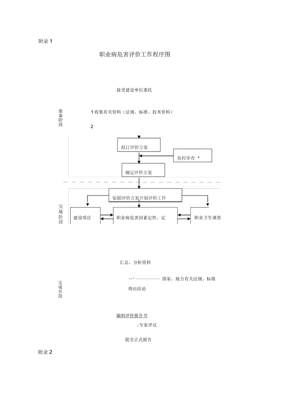 放射卫生检测与评价机构资质认证评审规范.docx_第3页