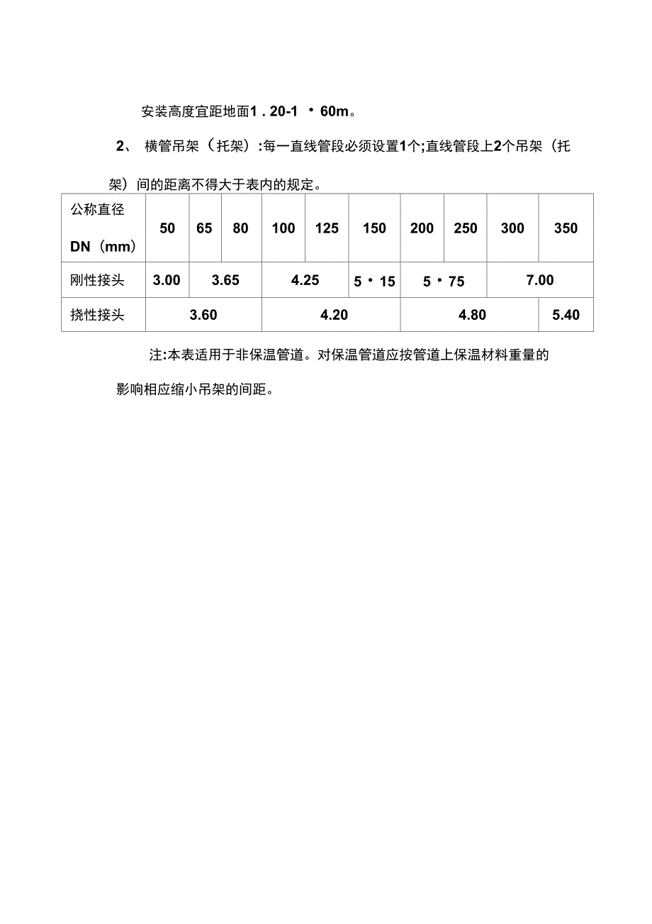 消防管道支架的安装方案.doc_第2页