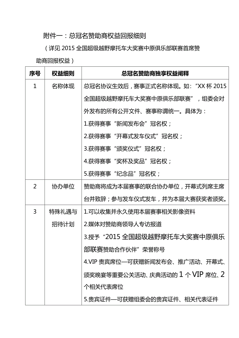 总冠名赞助商权益回报细则.doc_第1页