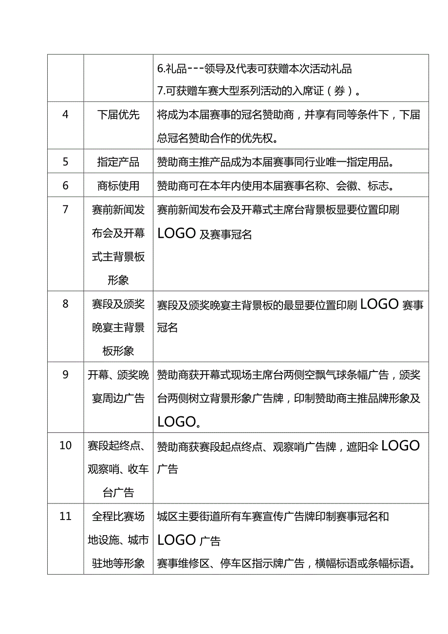 总冠名赞助商权益回报细则.doc_第2页