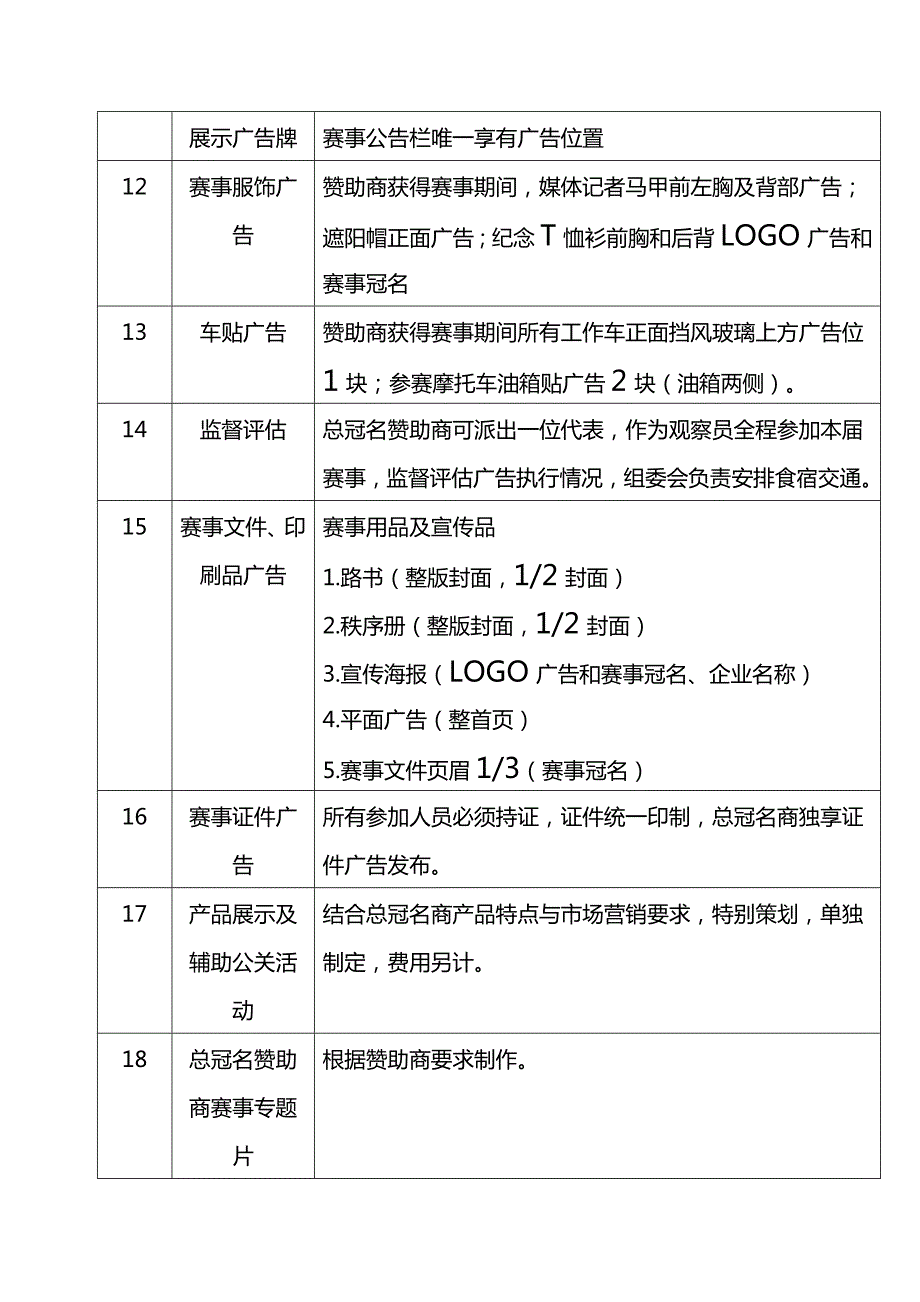 总冠名赞助商权益回报细则.doc_第3页