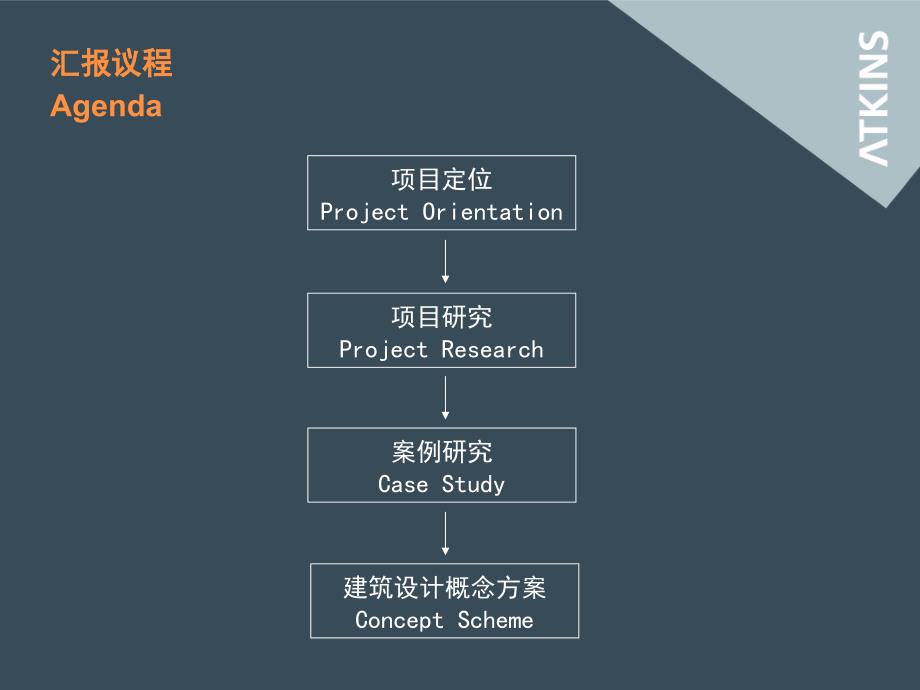 武汉王家墩CBD五星级酒店概念方案阿特金斯55页.ppt_第2页