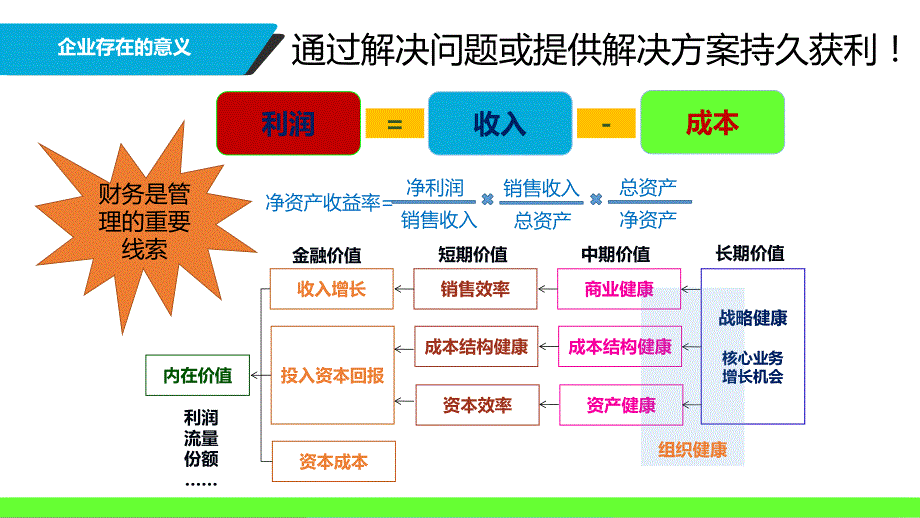 工厂运营PPT53页.ppt_第2页