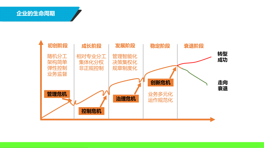 工厂运营PPT53页.ppt_第3页