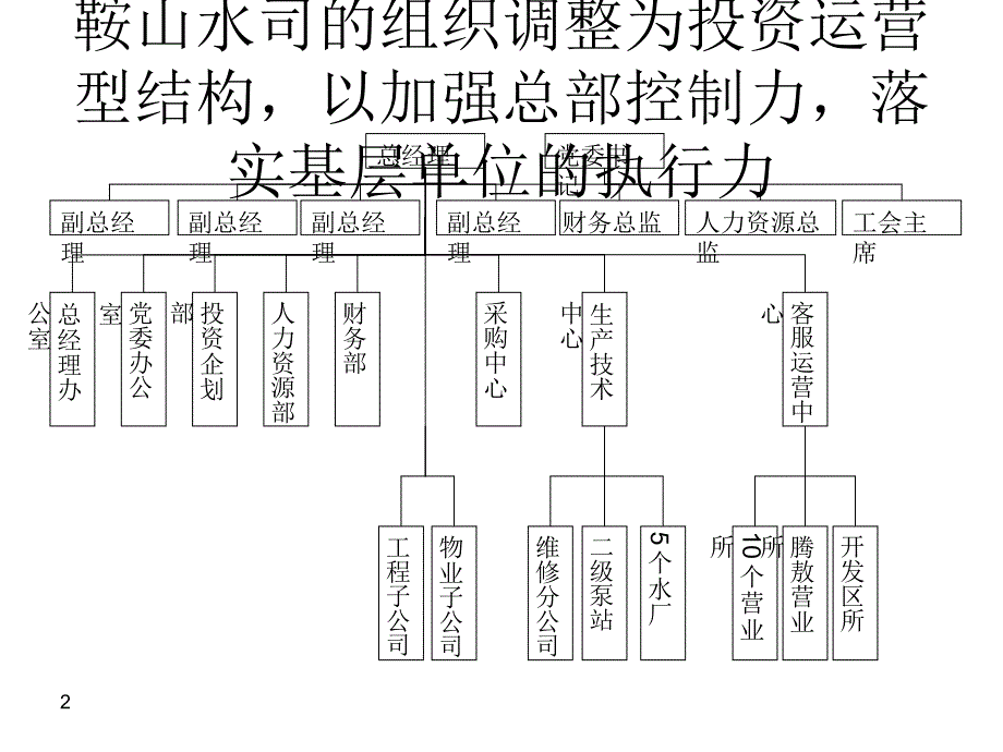 水务公司薪酬以及绩效管理方案.ppt_第2页