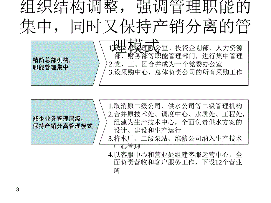 水务公司薪酬以及绩效管理方案.ppt_第3页