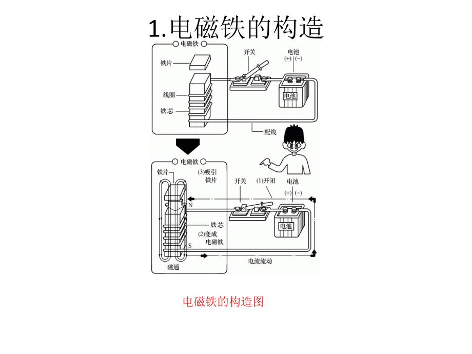 接触器工作原理PPT课件.ppt_第2页