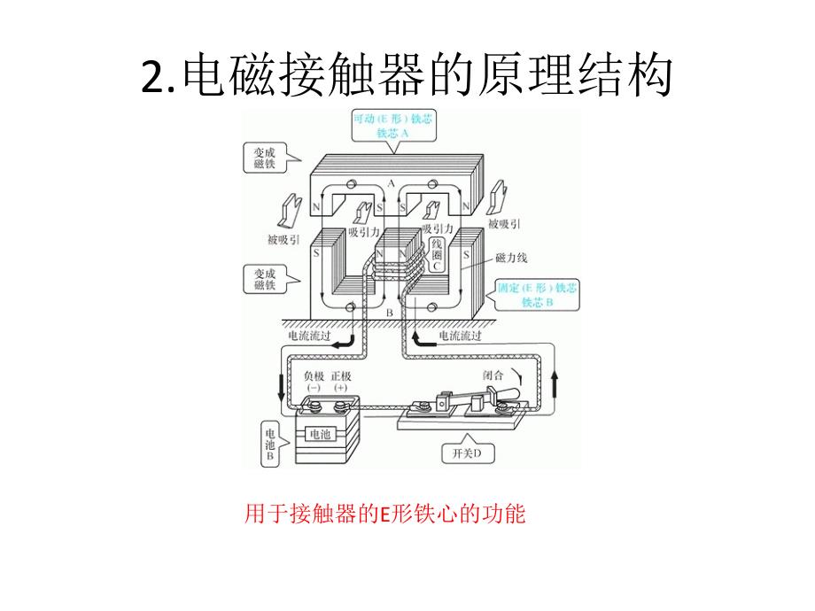 接触器工作原理PPT课件.ppt_第3页