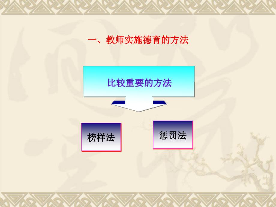 教师实施德育的方法与原则.ppt_第2页