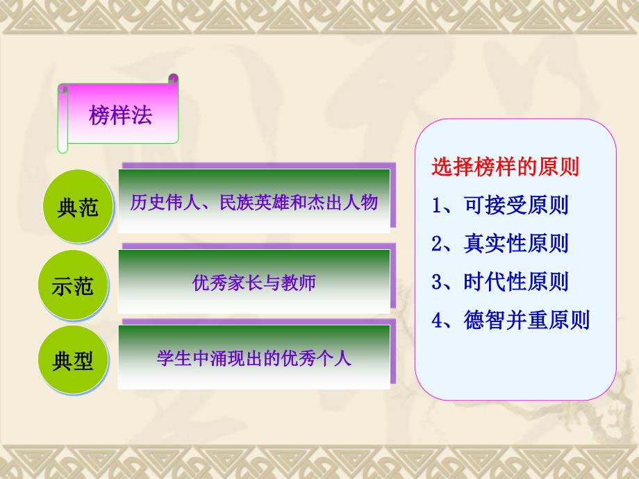 教师实施德育的方法与原则.ppt_第3页
