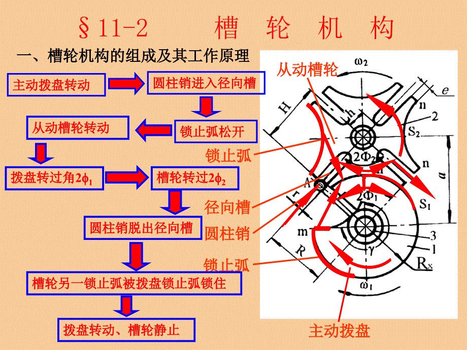 槽轮机构PPT课件.ppt_第2页