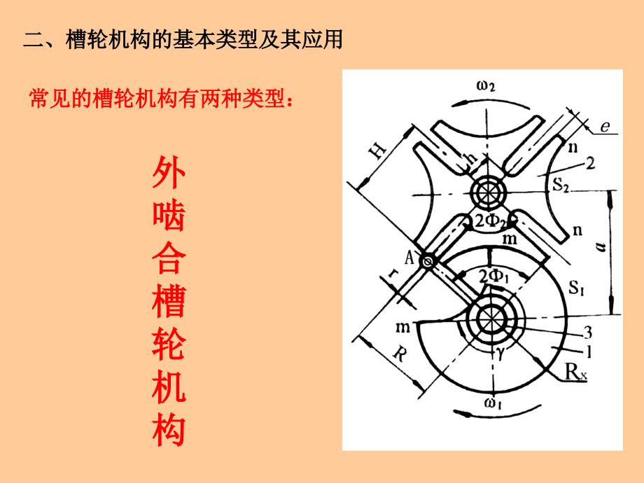 槽轮机构PPT课件.ppt_第3页
