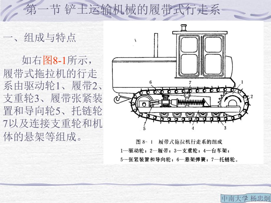 履带式工程机械行走系介绍PPT优秀课件.ppt_第2页