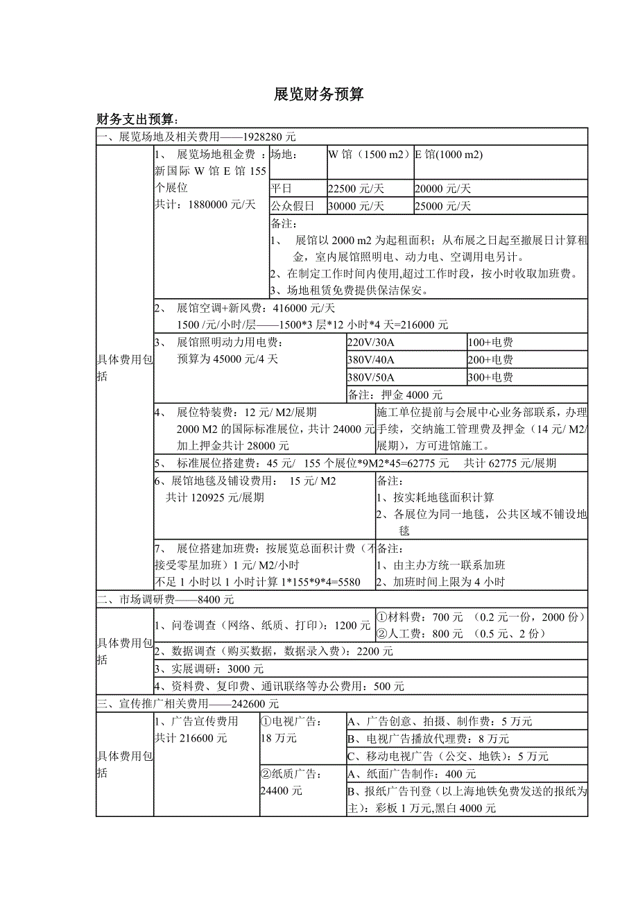 展览财务预算.doc_第1页