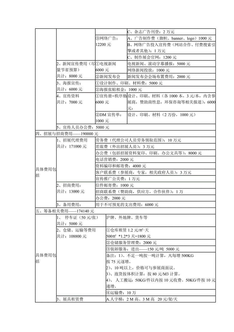 展览财务预算.doc_第2页