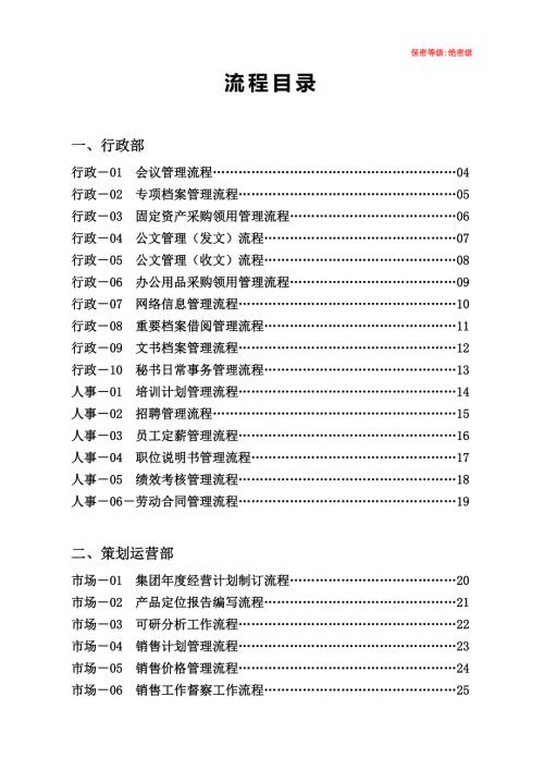 碧桂园集团全套管理流程.doc