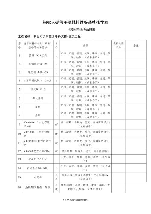 招标人提供主要材料设备品牌推荐表.DOC