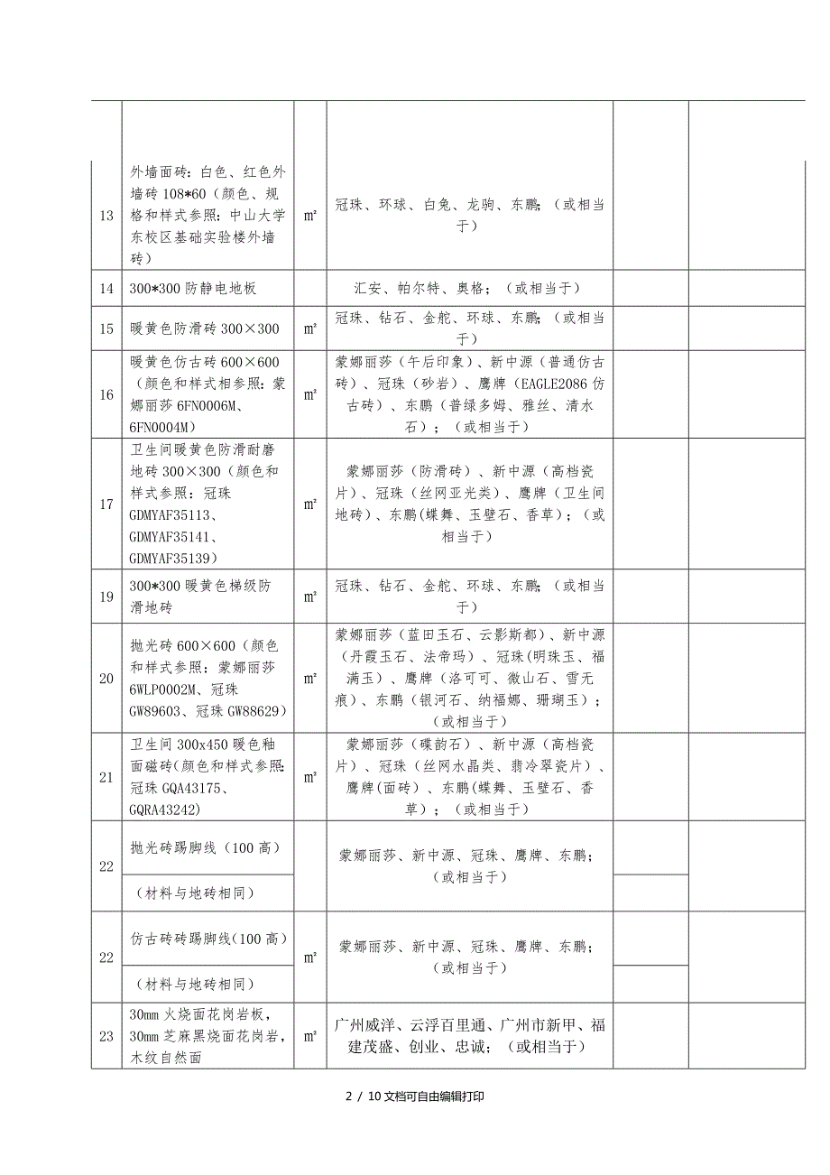 招标人提供主要材料设备品牌推荐表.DOC_第2页
