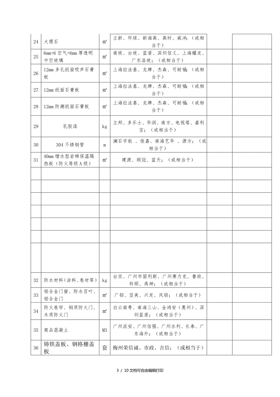 招标人提供主要材料设备品牌推荐表.DOC_第3页