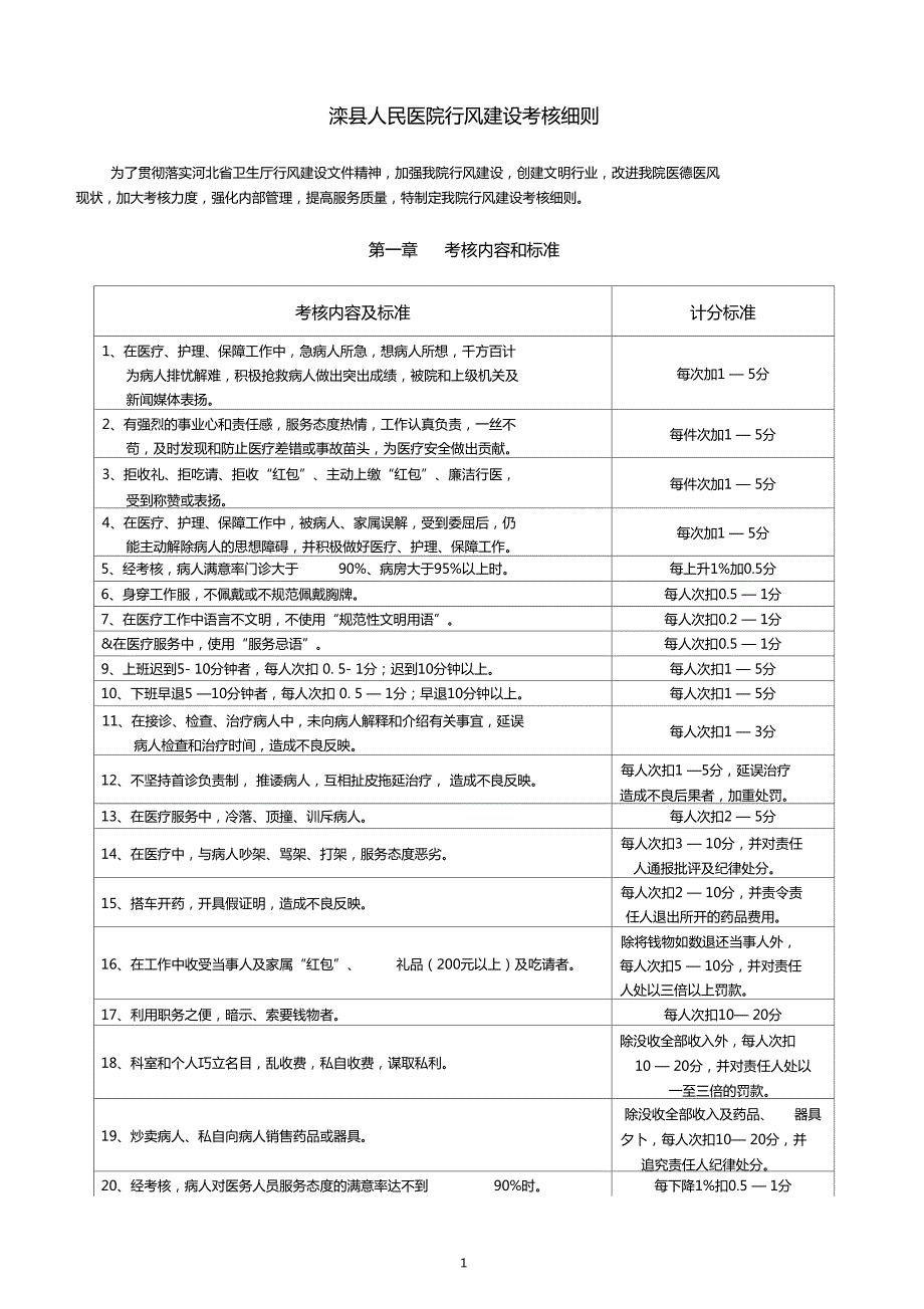 滦人民医院行风建设考核办法滦州人民医院.doc_第1页