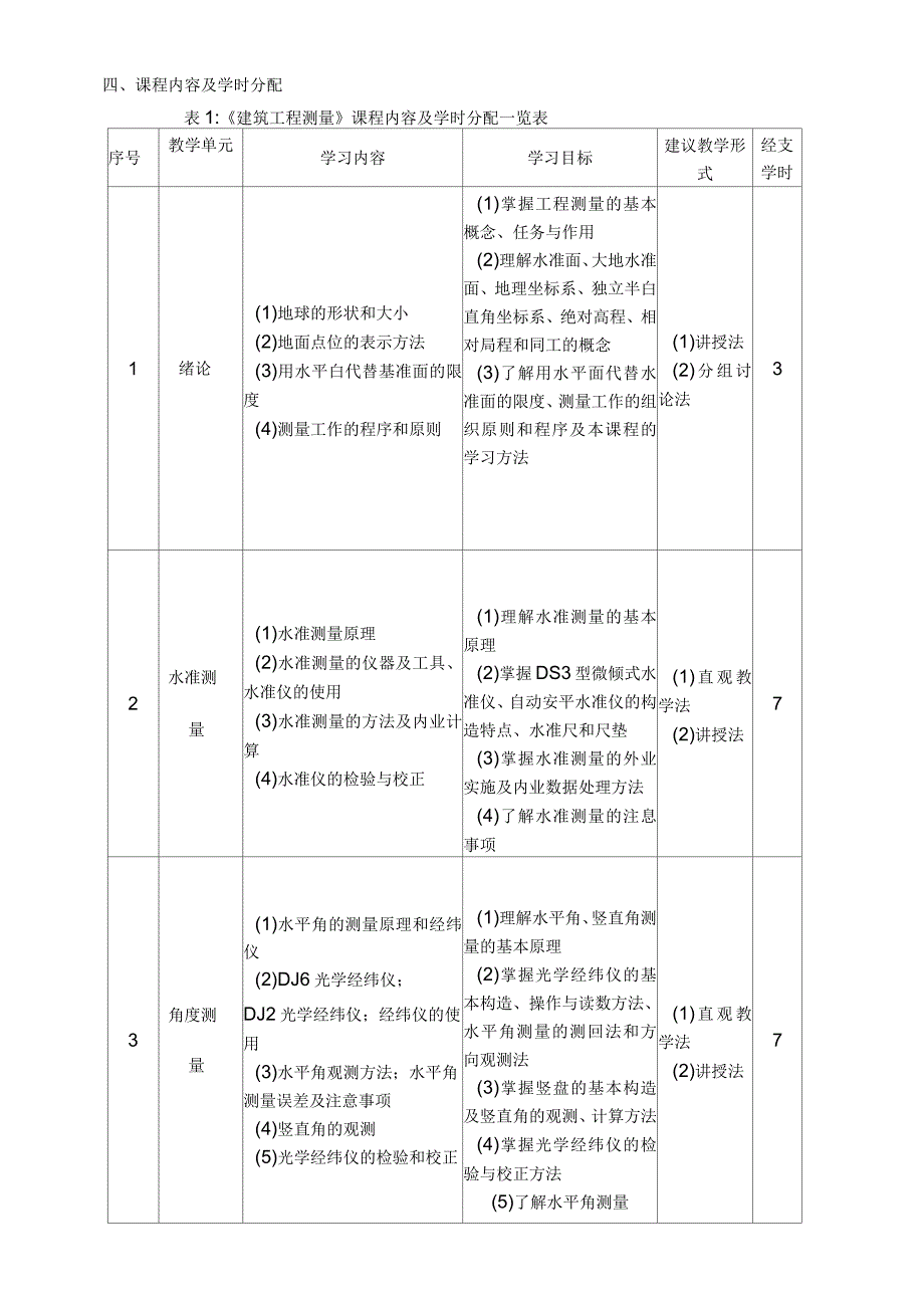 建筑工程测量课程标准.docx_第2页