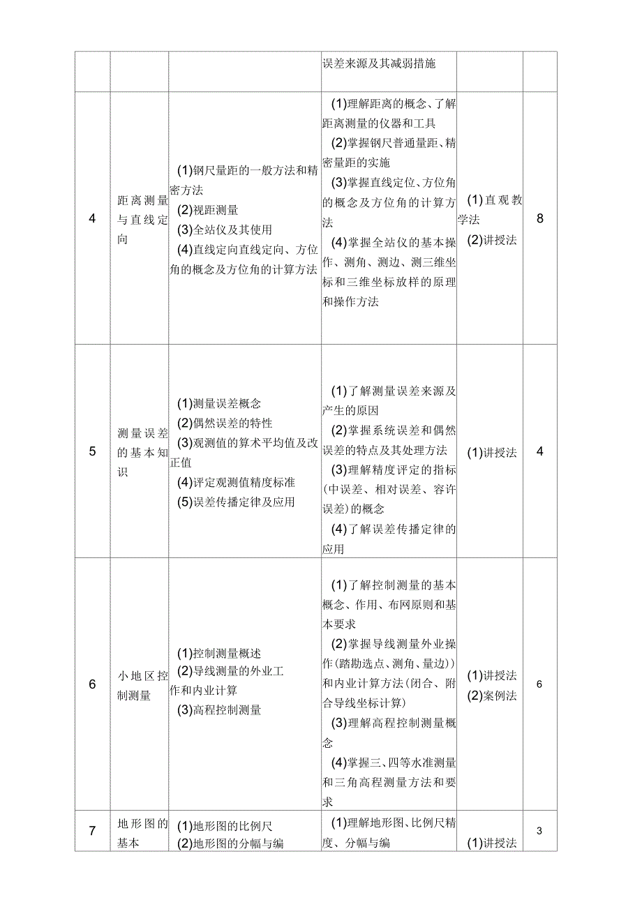 建筑工程测量课程标准.docx_第3页