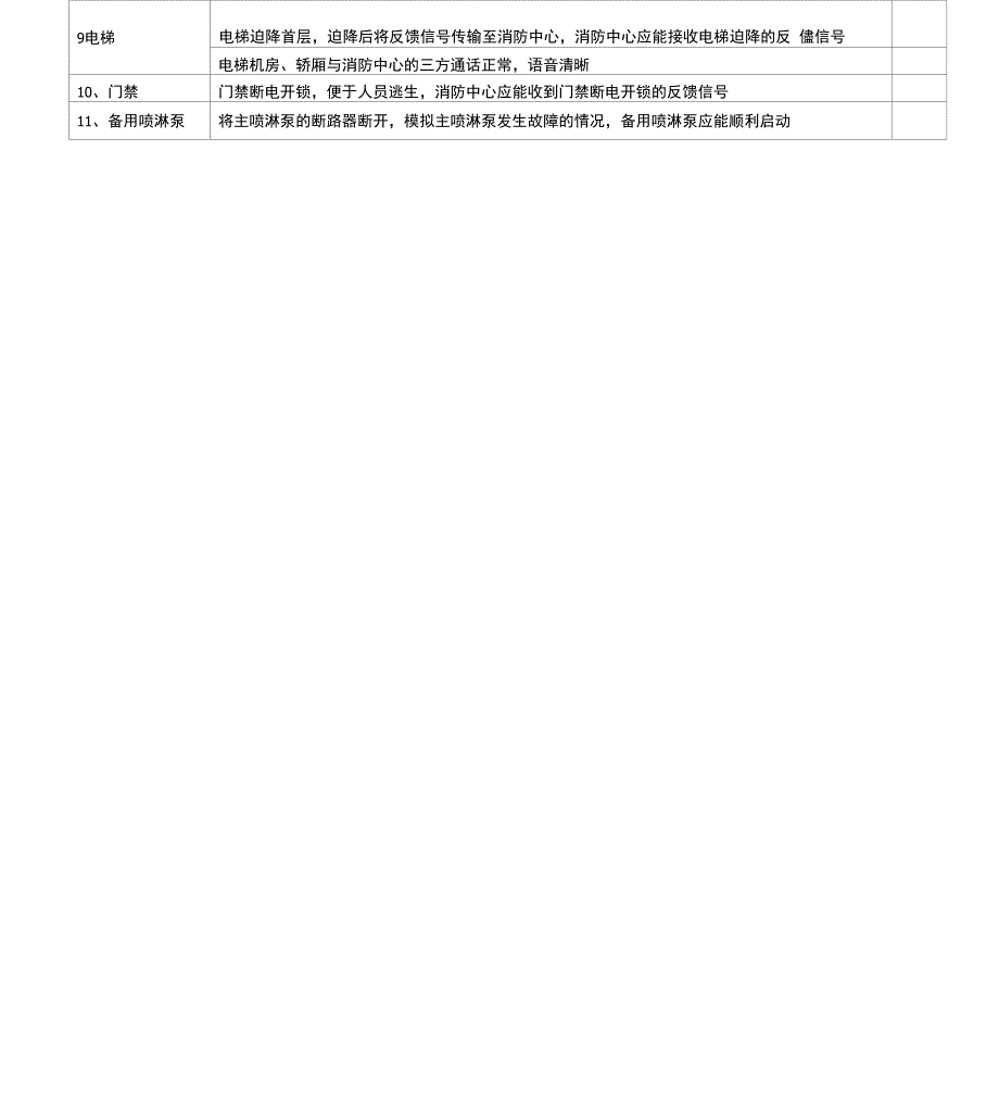 消防联动调试记录表doc.doc_第2页