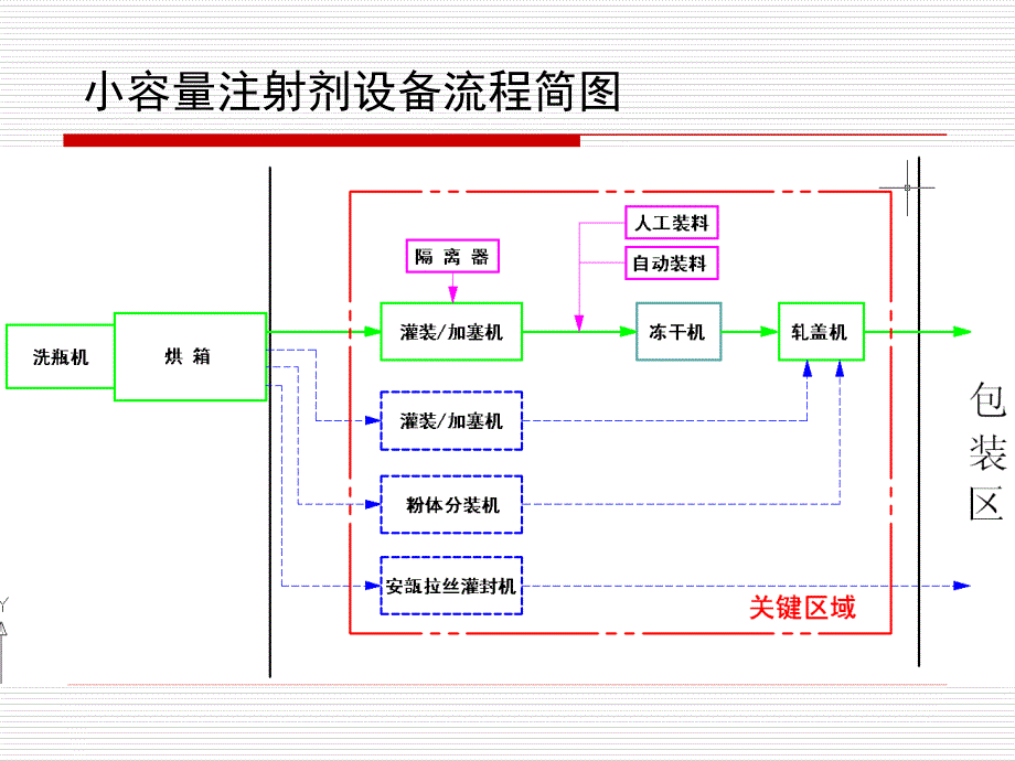 灌装联动线介绍PPT课件.ppt_第2页