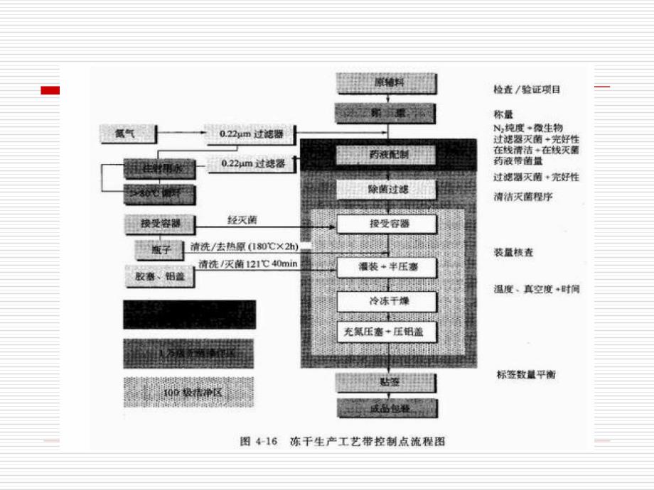 灌装联动线介绍PPT课件.ppt_第3页