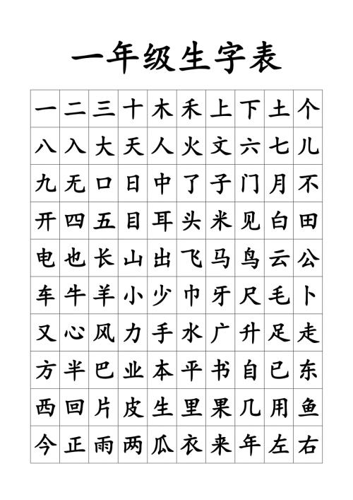 小学一年级需要掌握的汉字.docx
