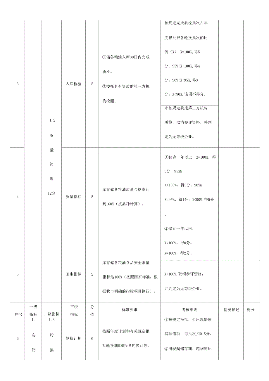 广州本级储备粮油管理绩效评价指标体系.doc_第2页