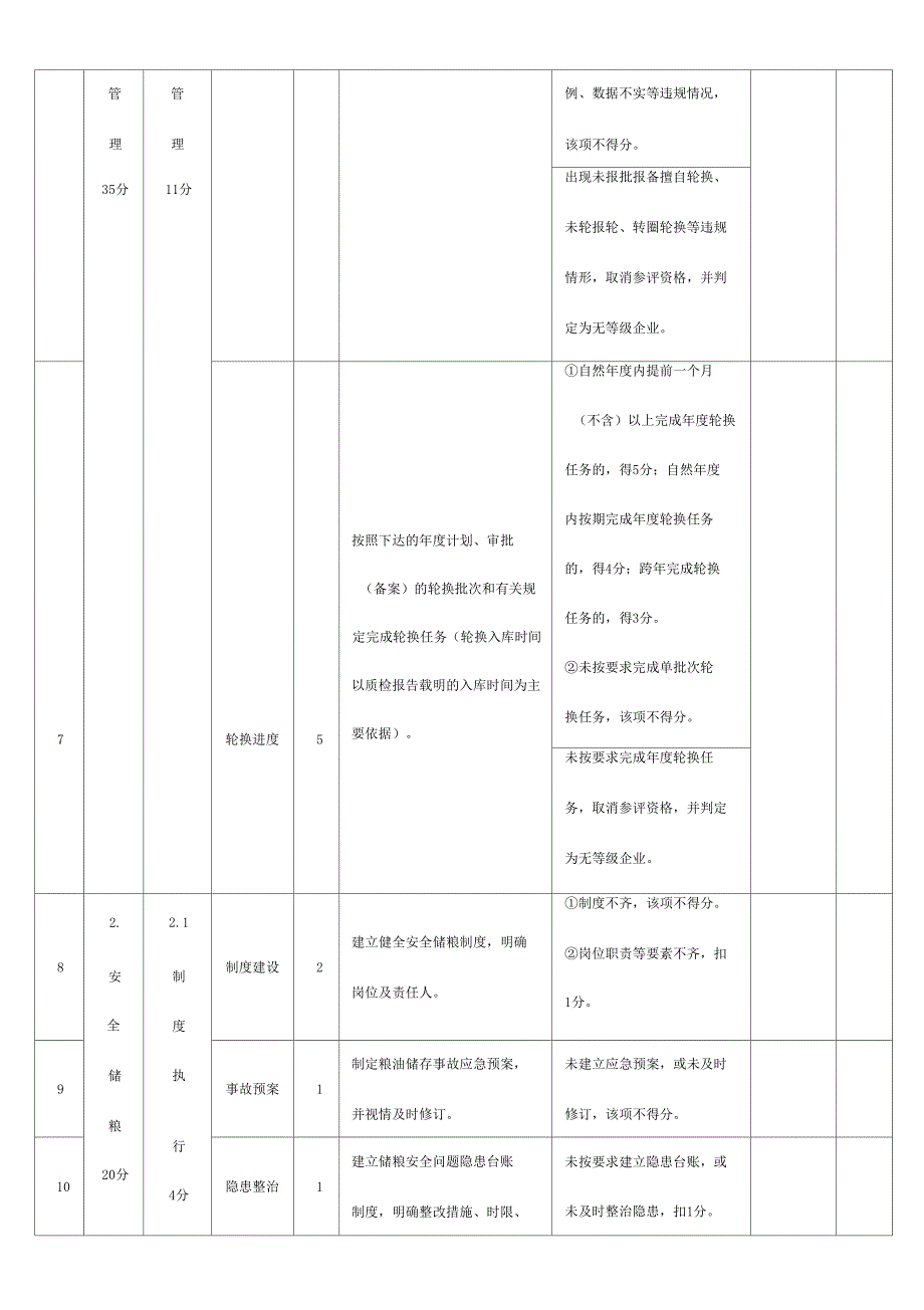 广州本级储备粮油管理绩效评价指标体系.doc_第3页