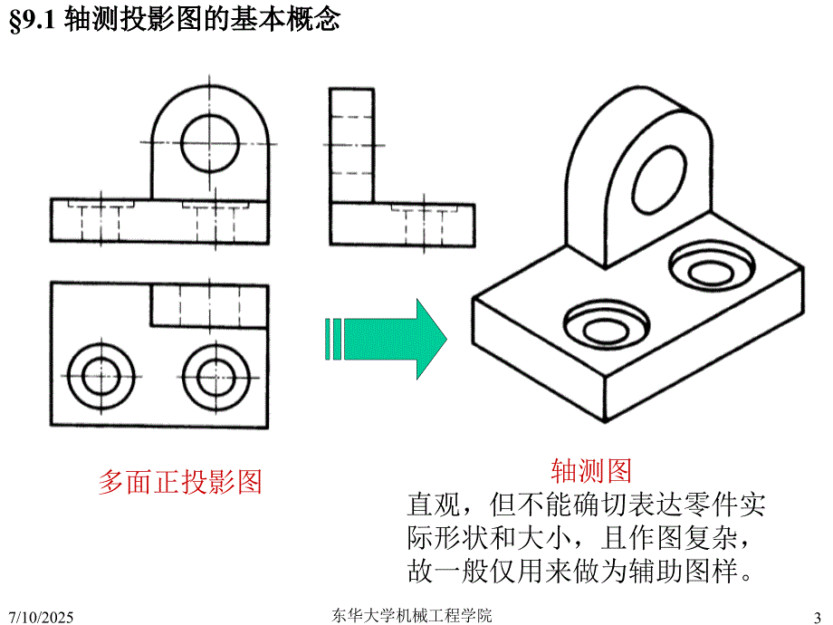 画法几何及工程制图第9章轴测投影.ppt_第3页